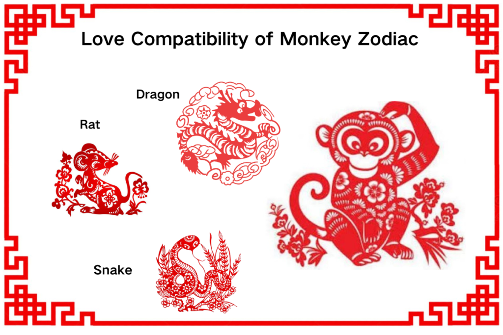 Love Compatibility of Monkey Zodiac